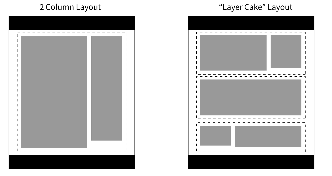 A 2 Column Layout vs. a Layer Cake