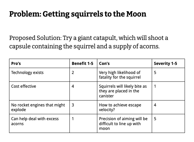 The same example of a Pro's / Con's list, but with the added columns of "Benefit" and "Severity".